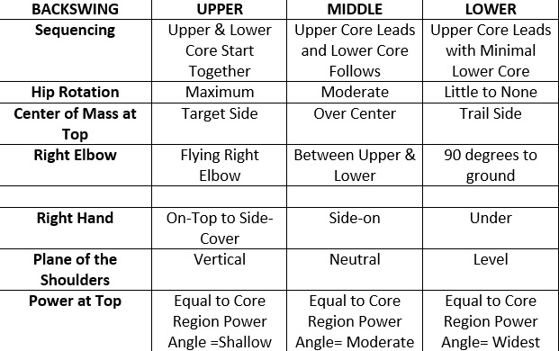Address-Matrix-Part-3-1