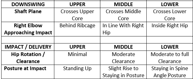 Address-Matrix-Part-4-b
