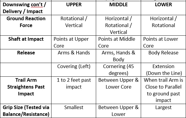 Address-Matrix-Part-5-1