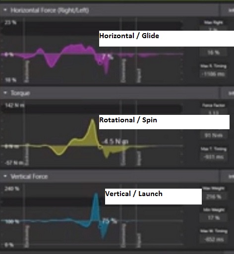 Upper-Core-GRF-Characteristics-with-labels