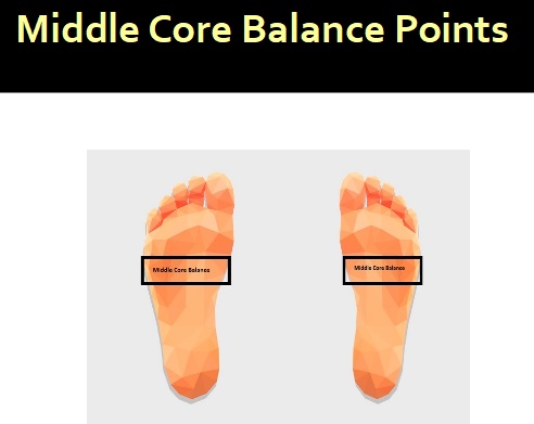 12-g-Middle-Core-Balance-Illustration