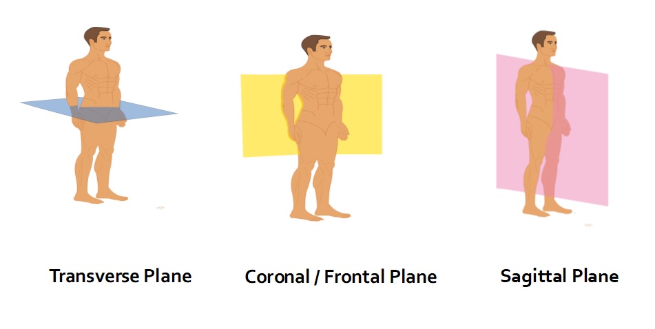 Planes-of-Motion-WB-Owns